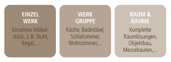 Bewertungskriterien WERKZEG Design Preis